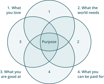 IKIGAI-1-pb9vaq1liin46wf1ca1nel8lsjja6u99ti3vqxa5d6